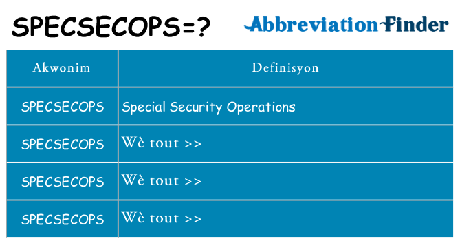 Sa specsecops, sa kanpe pou