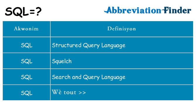 Sa sql, sa kanpe pou