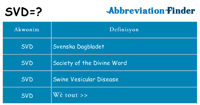 Sa svd, sa kanpe pou
