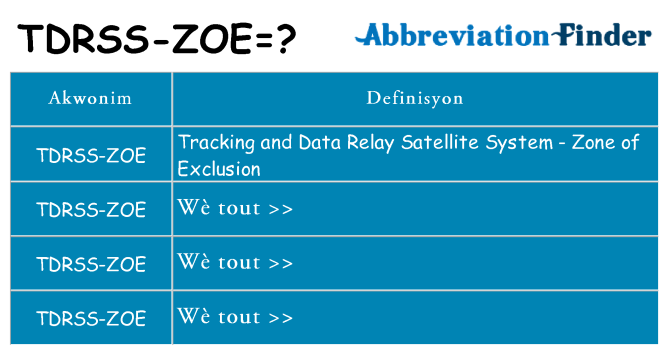 Sa tdrss-zoe, sa kanpe pou