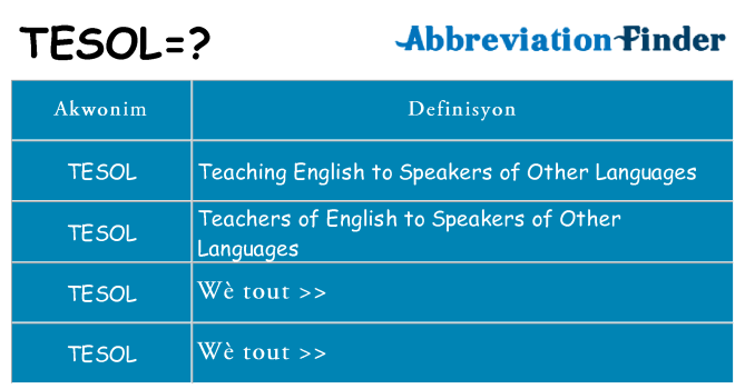 Sa tesol, sa kanpe pou