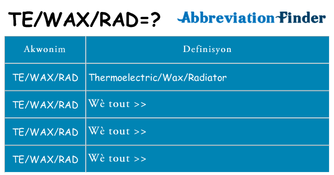 Sa tewaxrad, sa kanpe pou