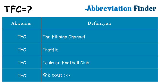 Sa tfc, sa kanpe pou