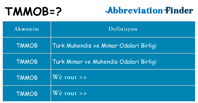 Sa tmmob, sa kanpe pou