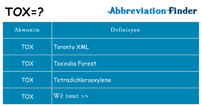 Sa tox, sa kanpe pou