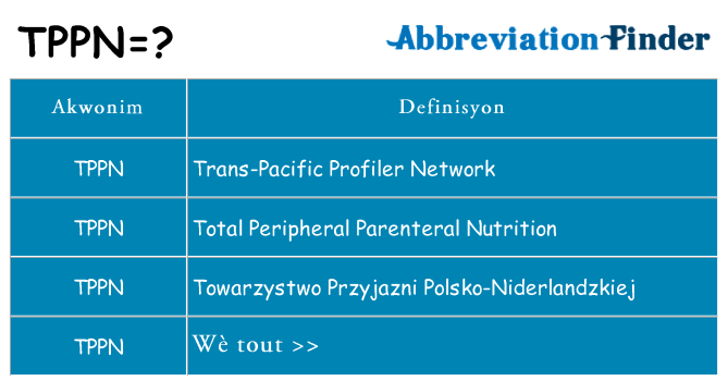 Sa tppn, sa kanpe pou