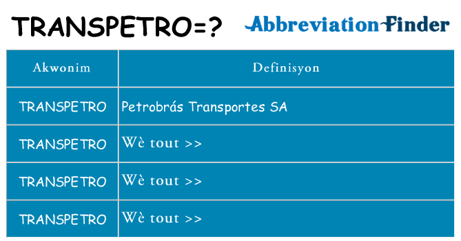 Sa transpetro, sa kanpe pou
