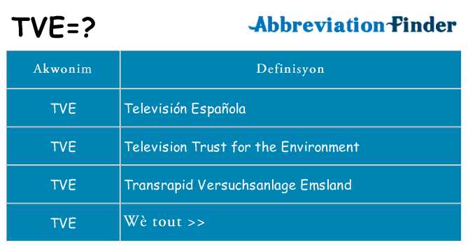 Sa tve, sa kanpe pou