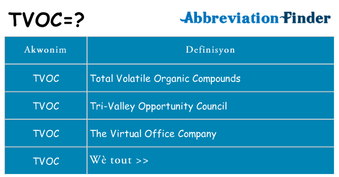 Sa tvoc, sa kanpe pou