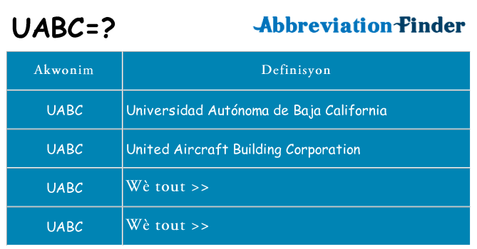 Sa uabc, sa kanpe pou
