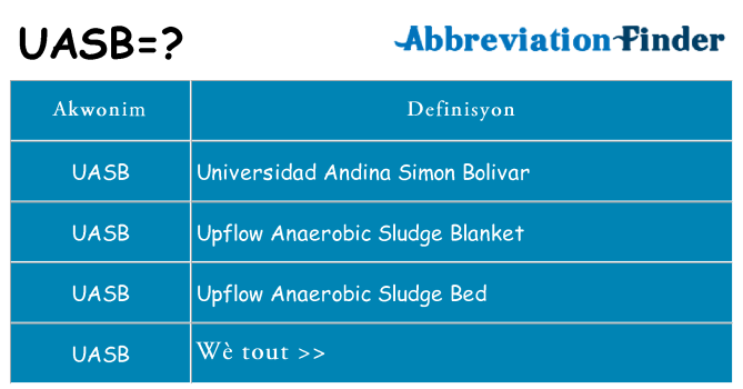 Sa uasb, sa kanpe pou