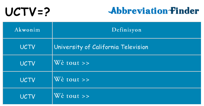 Sa uctv, sa kanpe pou