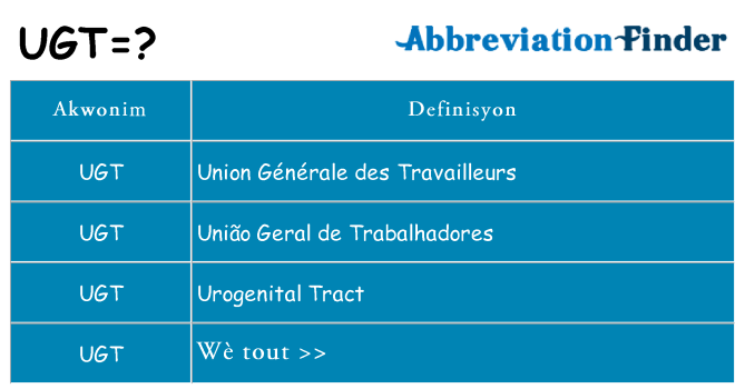 Sa ugt, sa kanpe pou