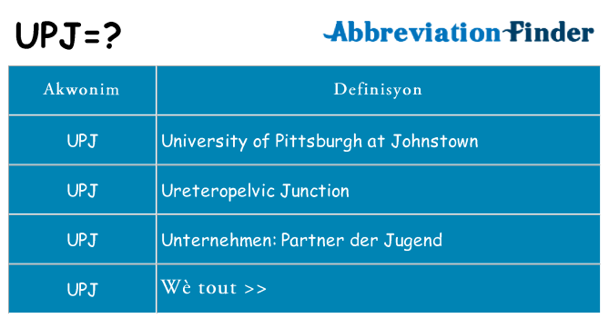 Sa upj, sa kanpe pou