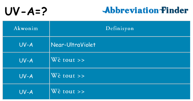 Sa uv-a, sa kanpe pou