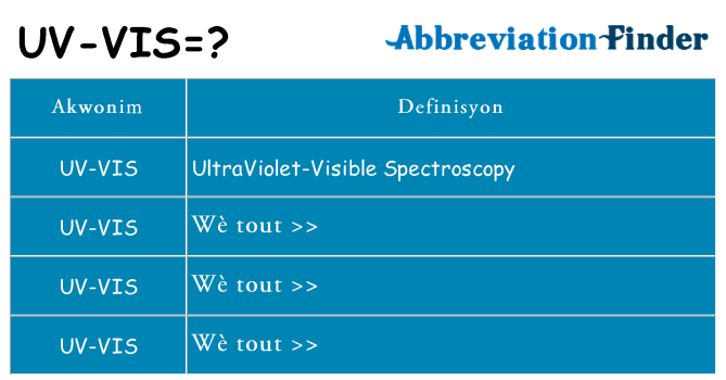 Sa uv-vis, sa kanpe pou