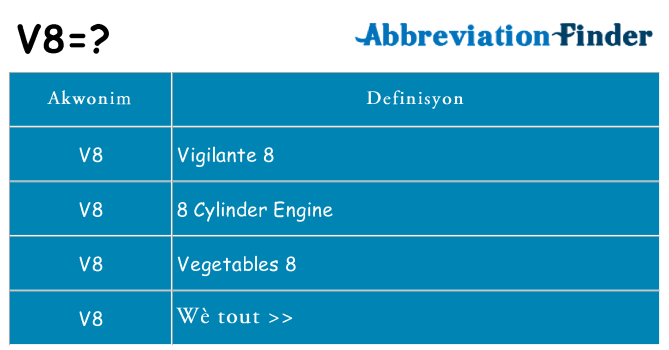 Sa v8, sa kanpe pou