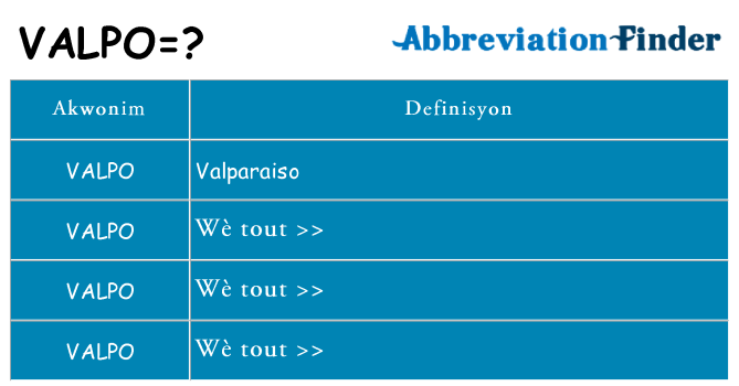 Sa valpo, sa kanpe pou