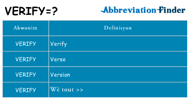 Sa verify, sa kanpe pou