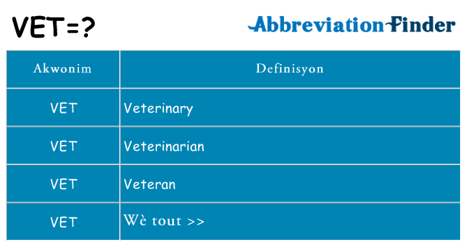 Sa vet, sa kanpe pou