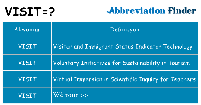 Sa visit, sa kanpe pou