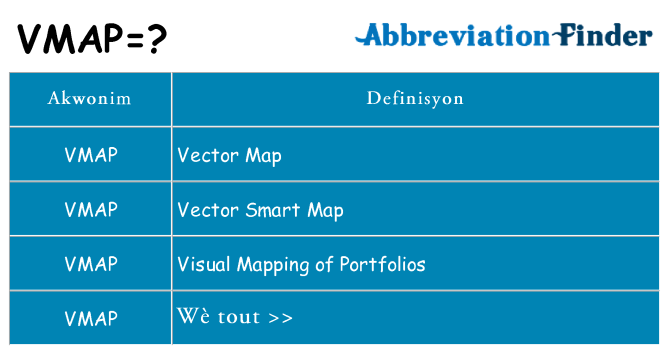 Sa vmap, sa kanpe pou