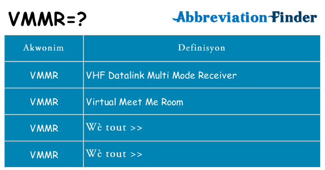 Sa vmmr, sa kanpe pou