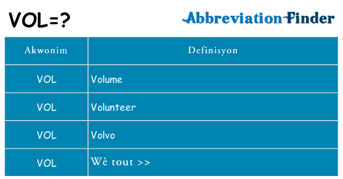 Sa vol, sa kanpe pou