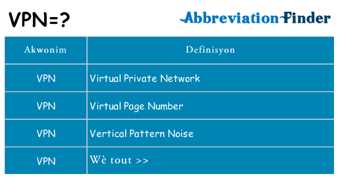 Sa vpn, sa kanpe pou