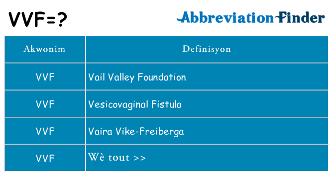 Sa vvf, sa kanpe pou
