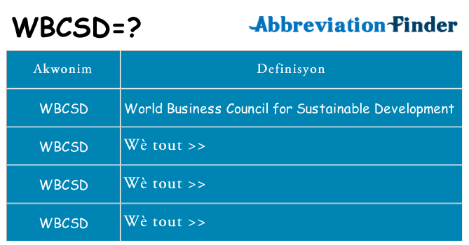 Sa wbcsd, sa kanpe pou