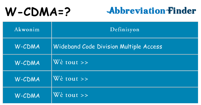 Sa w-cdma, sa kanpe pou