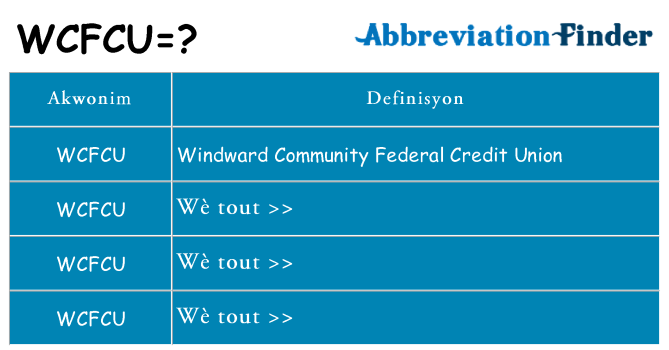 Sa wcfcu, sa kanpe pou