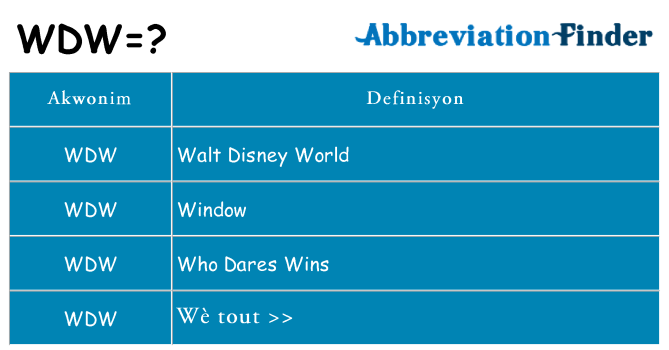 Sa wdw, sa kanpe pou