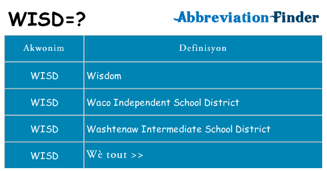 Sa wisd, sa kanpe pou