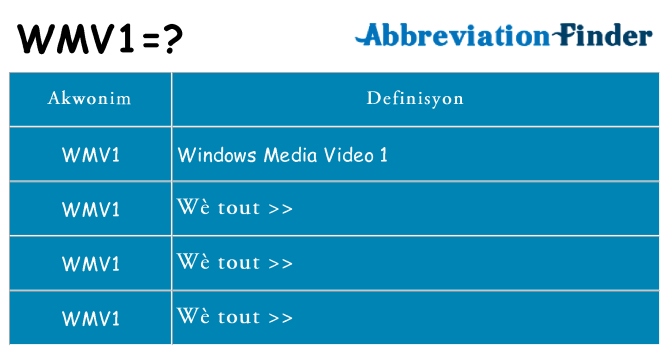 Sa wmv1, sa kanpe pou
