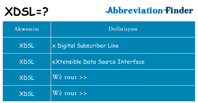 Sa xdsl, sa kanpe pou