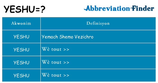 Sa yeshu, sa kanpe pou