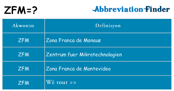 Sa zfm, sa kanpe pou