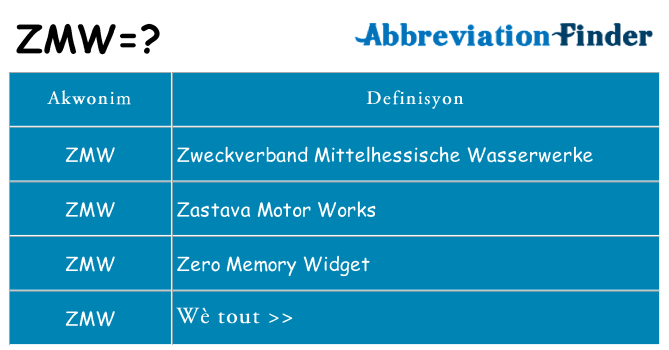 Sa zmw, sa kanpe pou