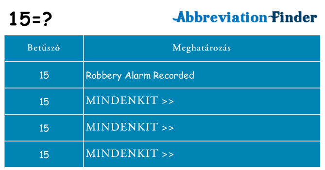 Mi a(z) 15 állni