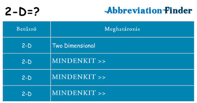 Mi a(z) 2-d állni
