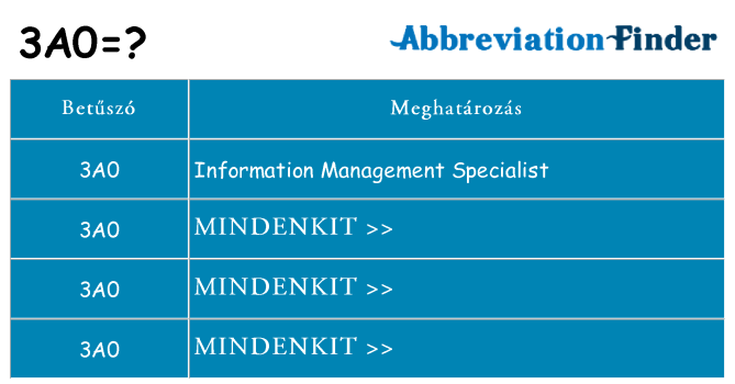 Mi a(z) 3a0 állni