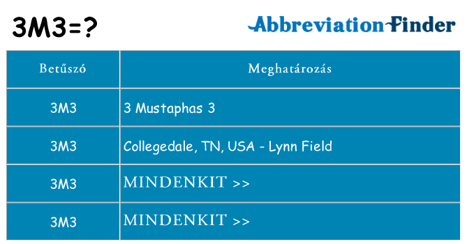 Mi a(z) 3m3 állni