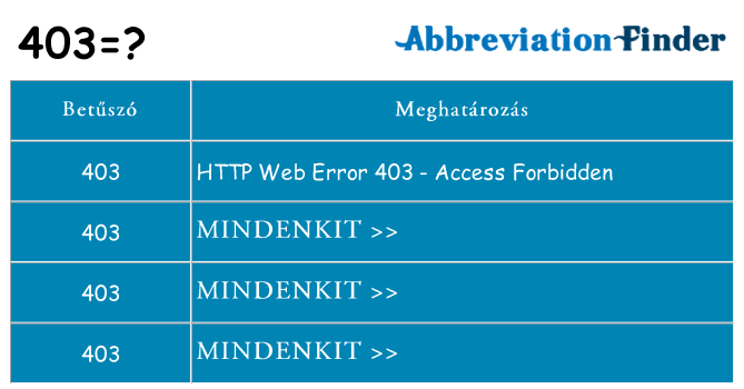 Mi a(z) 403 állni