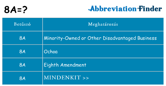 Mi a(z) 8a állni