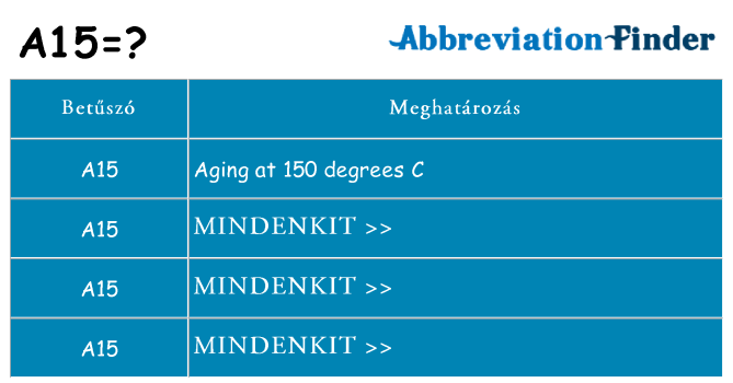 Mi a(z) a15 állni