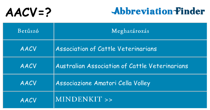 Mi a(z) aacv állni
