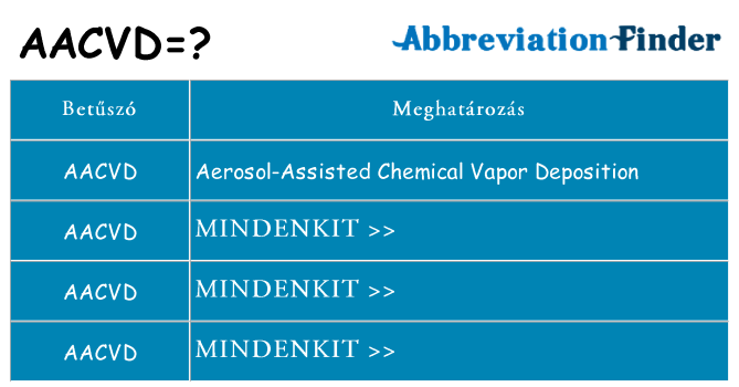 Mi a(z) aacvd állni