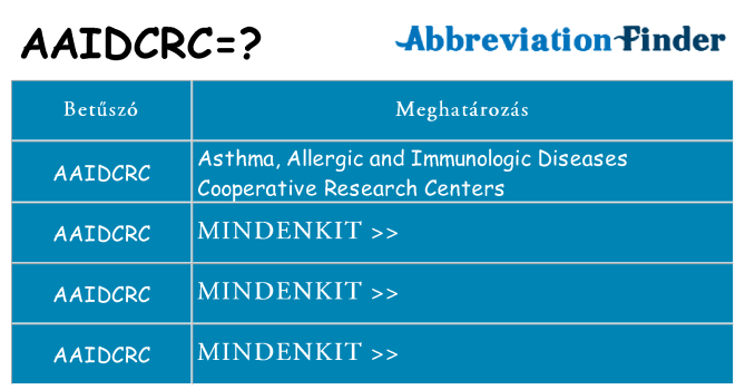 Mi a(z) aaidcrc állni